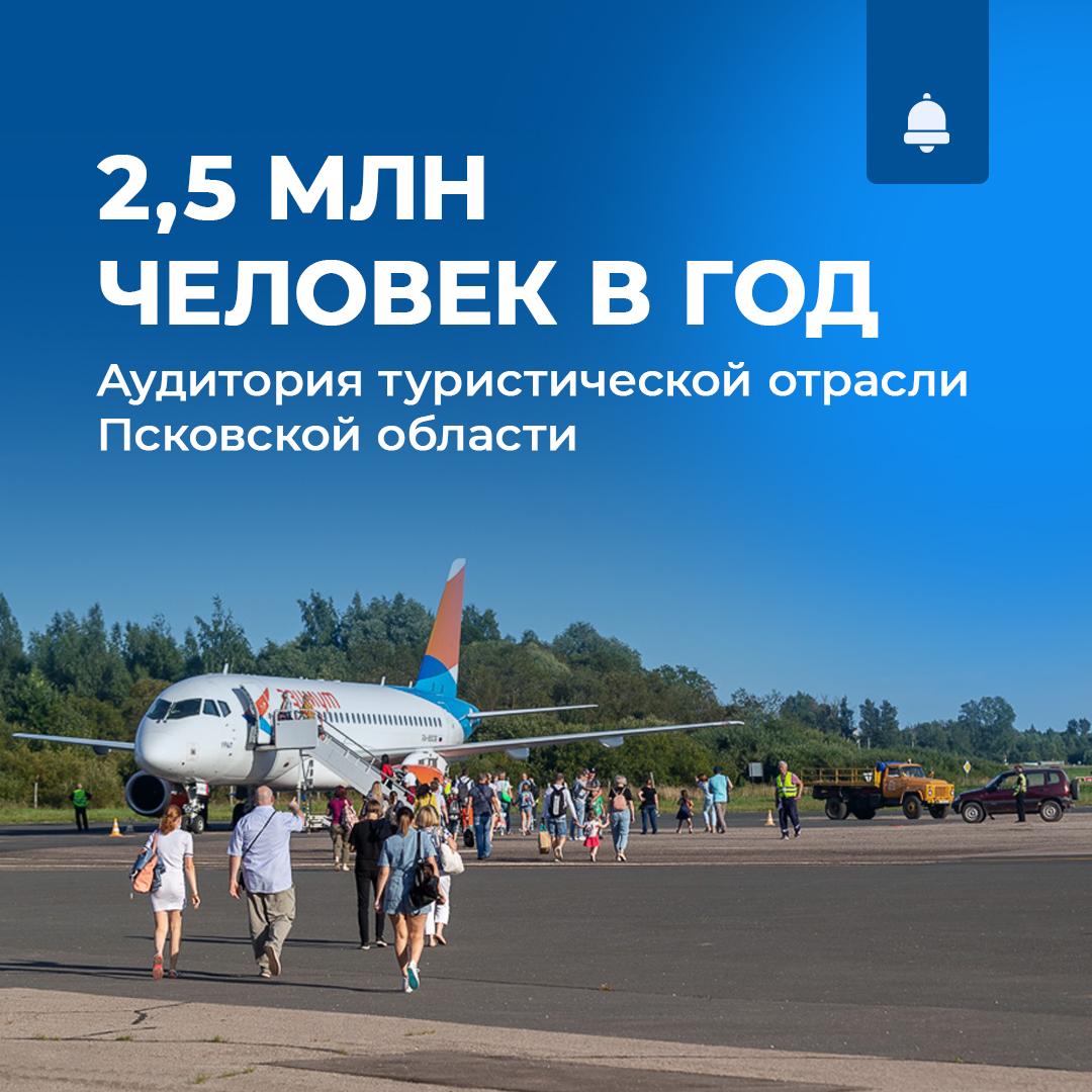 Губернатор представил отчёт о работе регионального Правительства за 2023 год_Туризм.