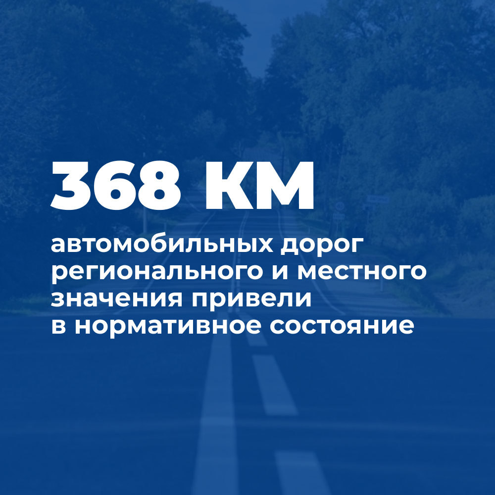 Губернатор представил отчёт о работе регионального Правительства за 2023 год_Дороги.