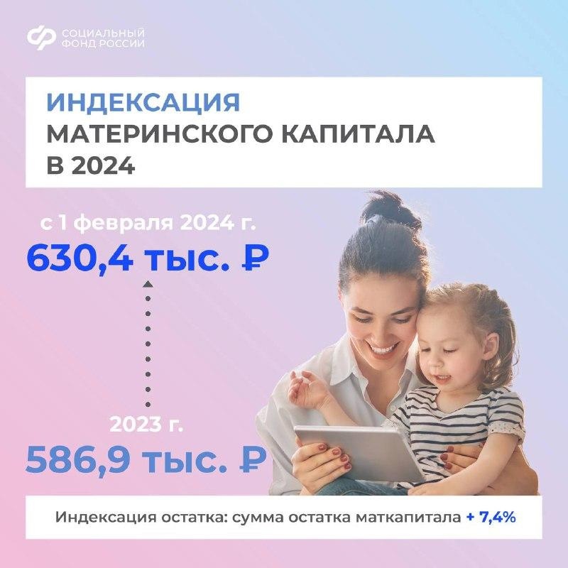 С 1 февраля 2024 года Социальный фонд России проиндексирует материнский капитал псковских семей на 7,4%.