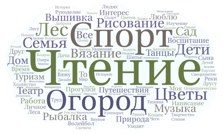 проект «Твой регион - твои возможности 2.0» реализуется в регионе -Опочка. проект «Твой регион - твои возможности 2.0» реализуется в регионе -Опочка.