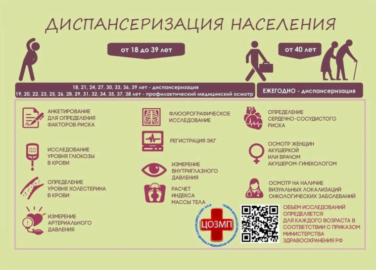 Опочецкая межрайонная больница приглашает жителй пройти диспансеризацию. Опочецкая межрайонная больница приглашает жителй пройти диспансеризацию.